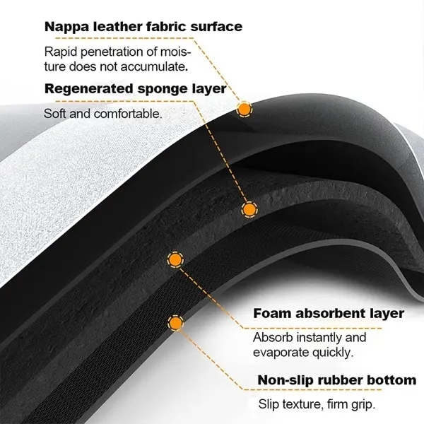 Водоабсорбираща подложка за баня - Absorbent mat » Murzel.bg 715dYSWOxoL._AC_SL1500_