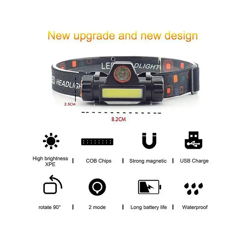 Челник / фенерче за глава - High power headlamp » Murzel.bg Челник фенерче за глава - High power headlamp